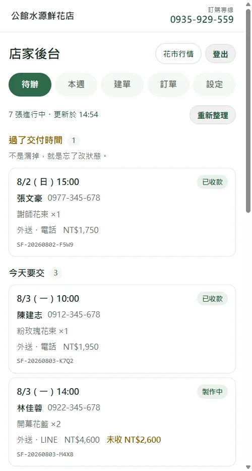後台「待辦」分頁：逾期一張、今天要交三張，各自列出時間、客人、品項與金額